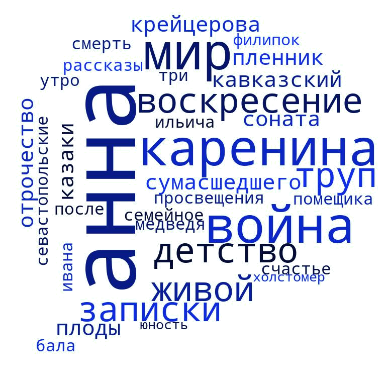 Как создать облако тегов онлайн - парочка сервисов | matrixblog