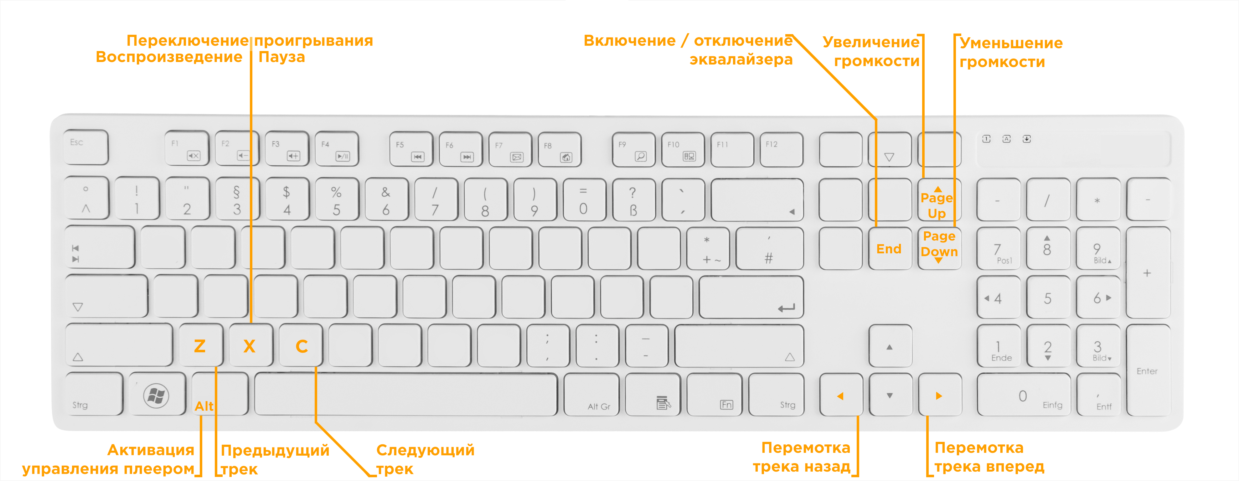 Как включить звук на компьютере с помощью клавиатуры