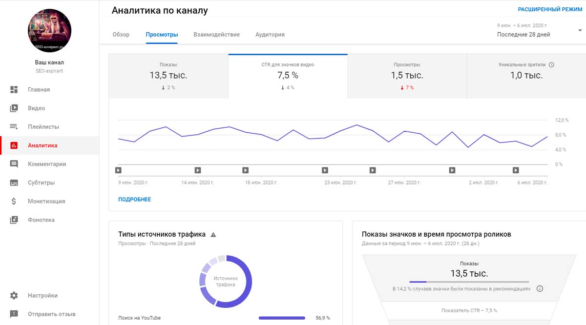 Как раскрутить канал на youtube