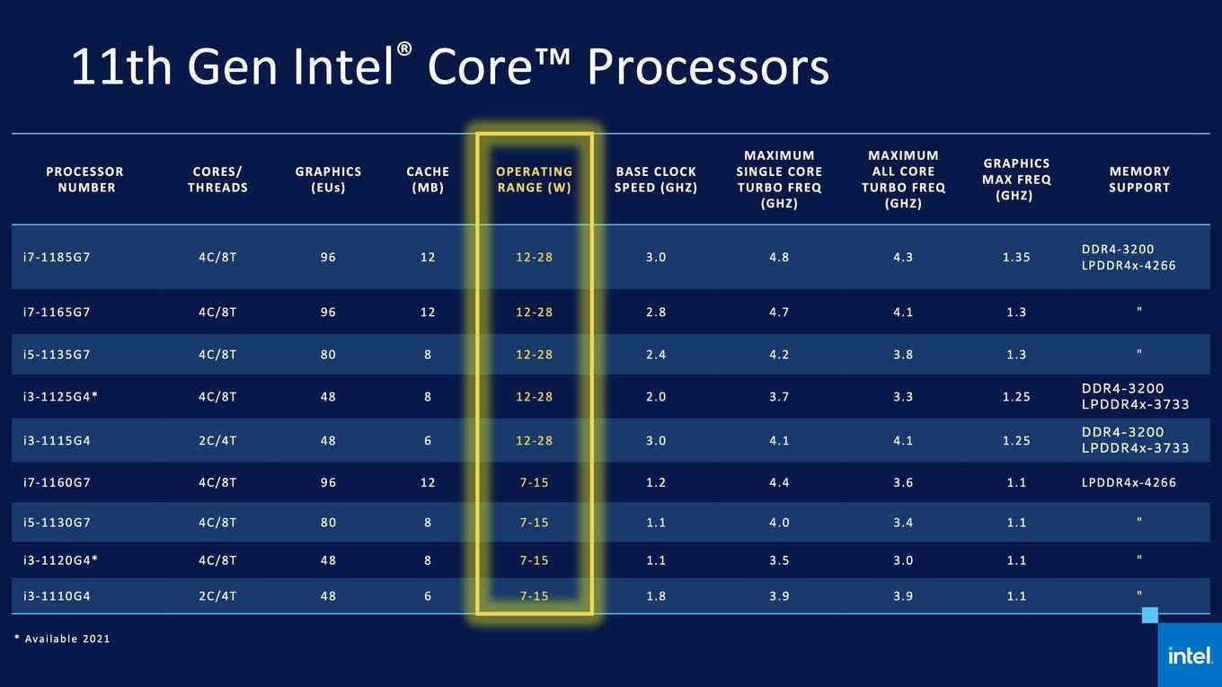 Понятные названия процессоров intel ушли в прошлое. новые лишены логики и вводят потребителей в ступор. дальше будет только хуже - cnews