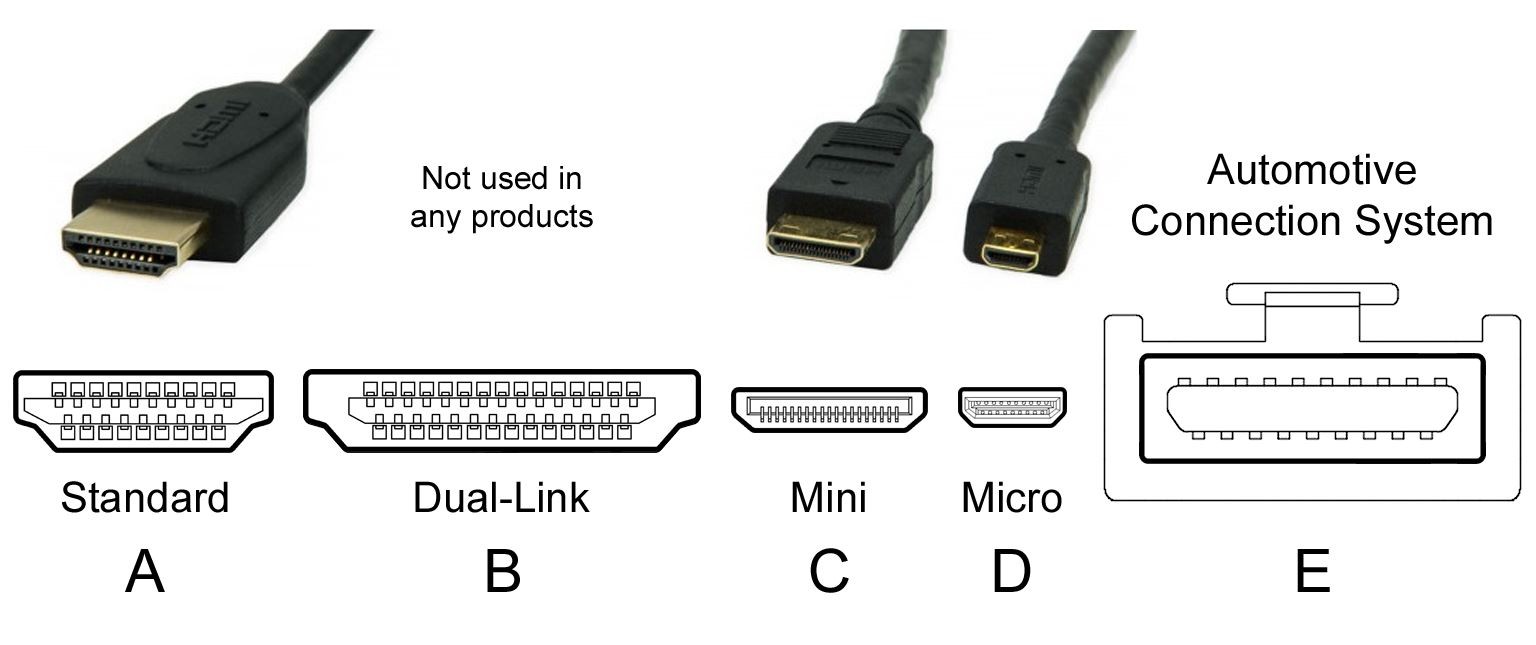 Как выбрать hdmi кабель? виды hdmi кабелей. какой лучше выбрать?