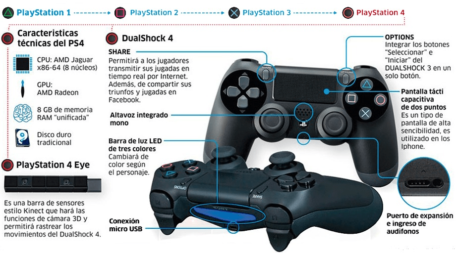 Why does ps4 controller keeps disconnecting from pc (2023)