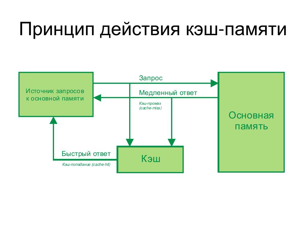 Из чего состоит центральный процессор? — i2hard