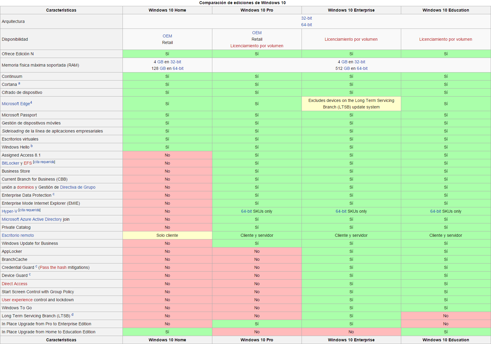 Что выбрать windows 7 или 8 сравнение достоинств и недостатков