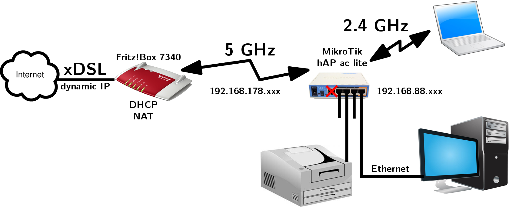 Микротик — настройка wi-fi роутера самостоятельно, возможные проблемы