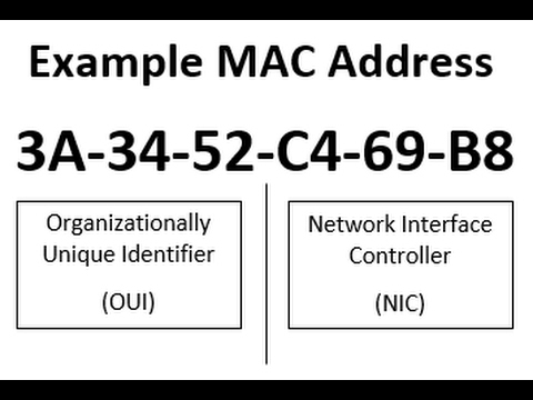How to find an ip address using a mac address