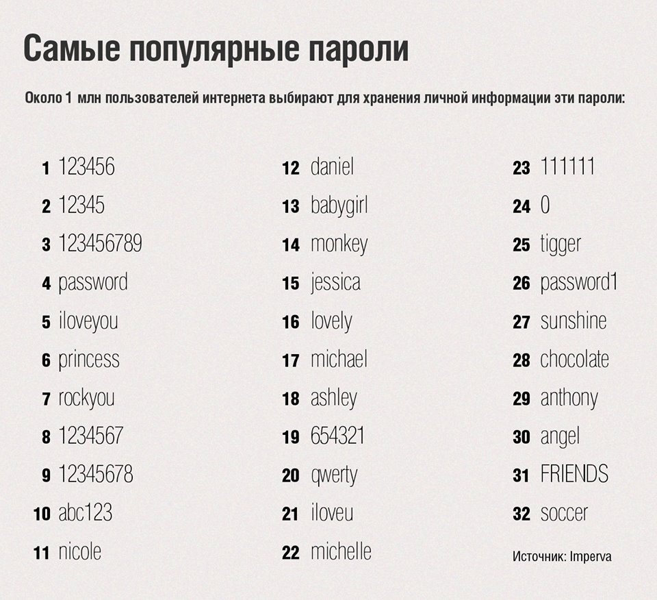 Как защитить паролем pdf-файл в windows - технологии и программы