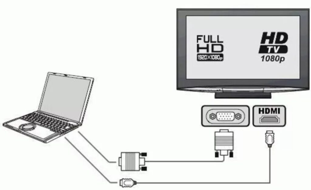 Как подключить ноутбук к телевизору через hdmi