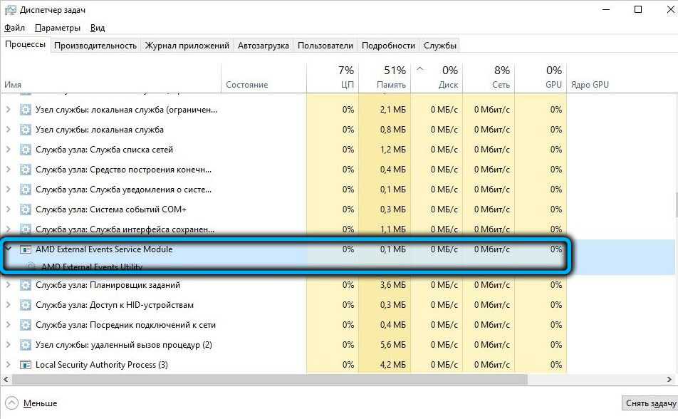 Task host windows - что это за программа и как ее отключить