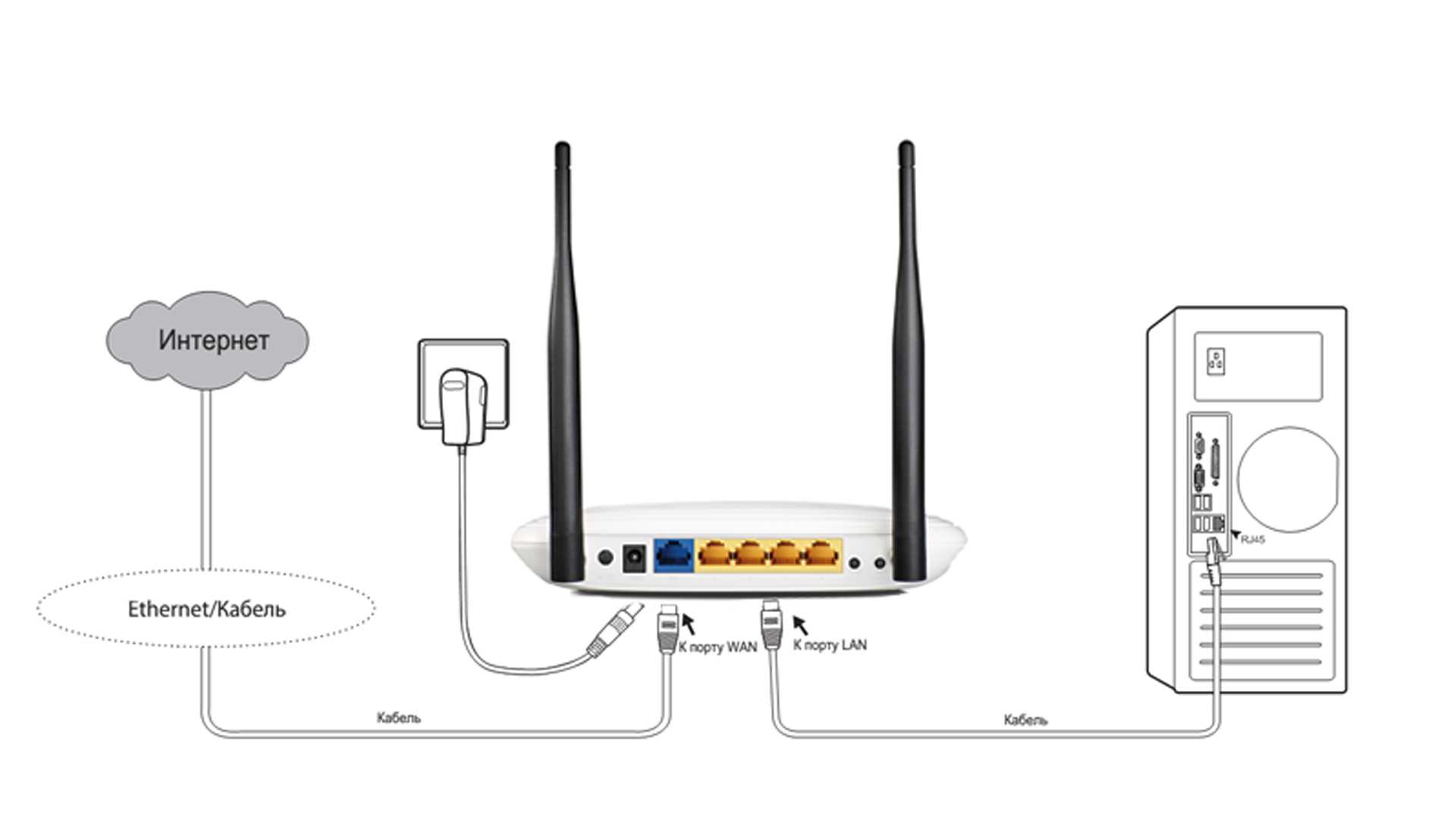 Tp-link tl-wr720n: подключение и настройка wi-fi роутера