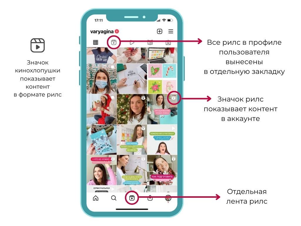 Что такое stories в instagram и как ее сделать правильно, а затем посмотреть?