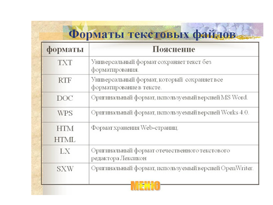 Как открыть файл docx: топ-8 рабочих способов