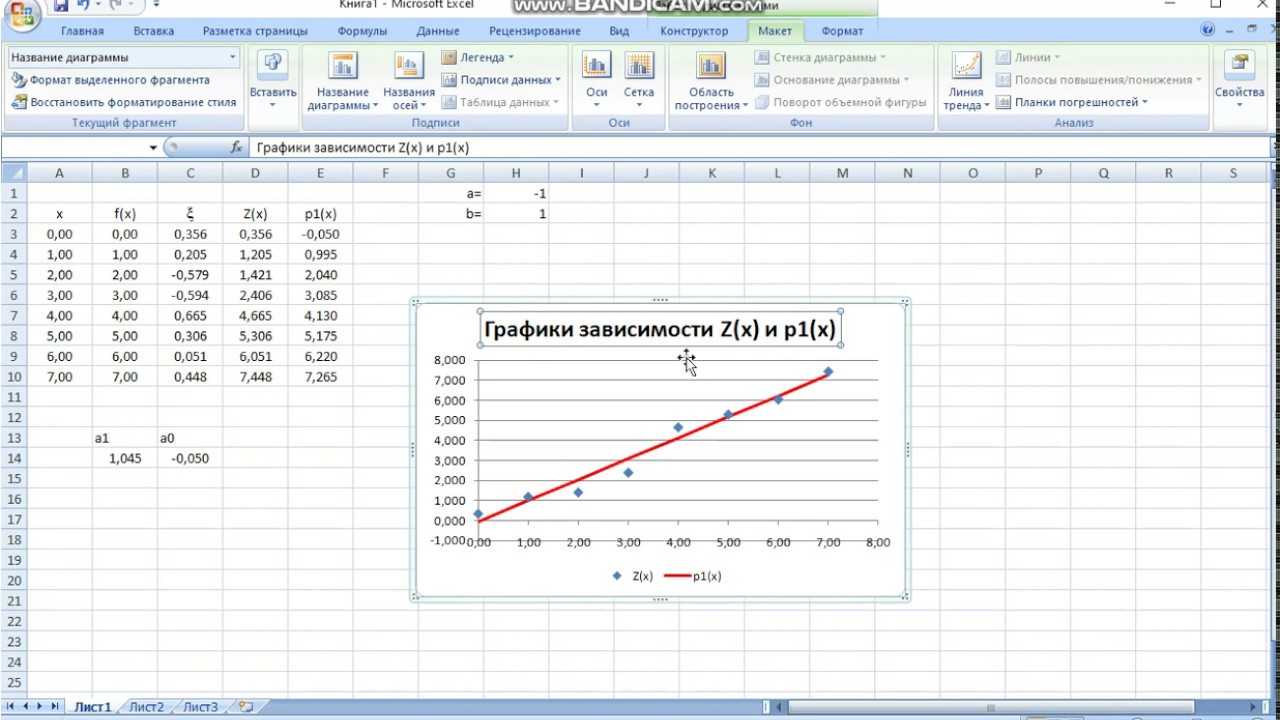 С помощью метода аппроксимации можно проводить прогнозирование Excel имеет в своем арсенале инструменты, способные выполнять данную задачу
