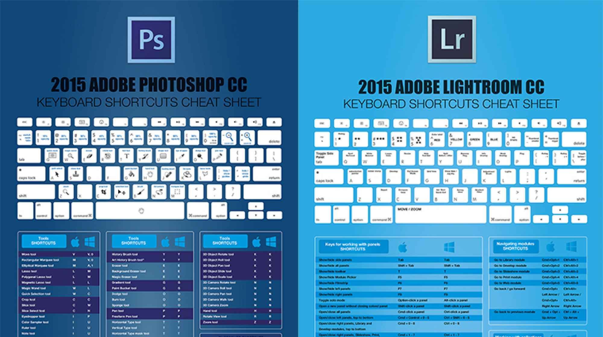 10 советов по пакетной обработке в lightroom
