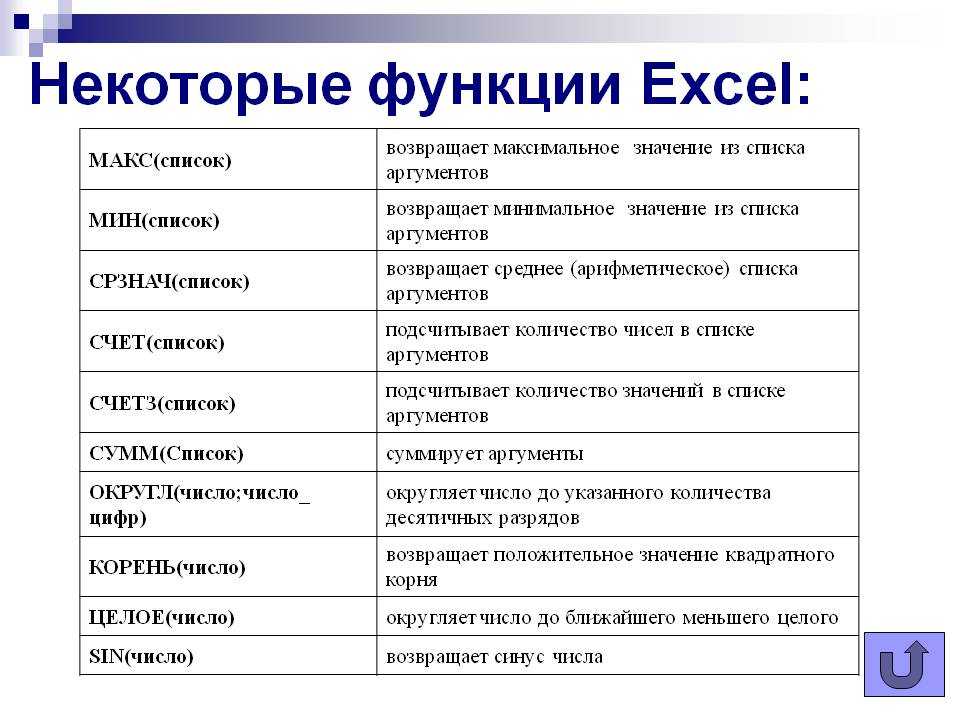 График функции в excel: как построить? - ms office excel  - работа на компьютере: инструкции и советы - образование, воспитание и обучение - сообщество взаимопомощи учителей педсовет.su