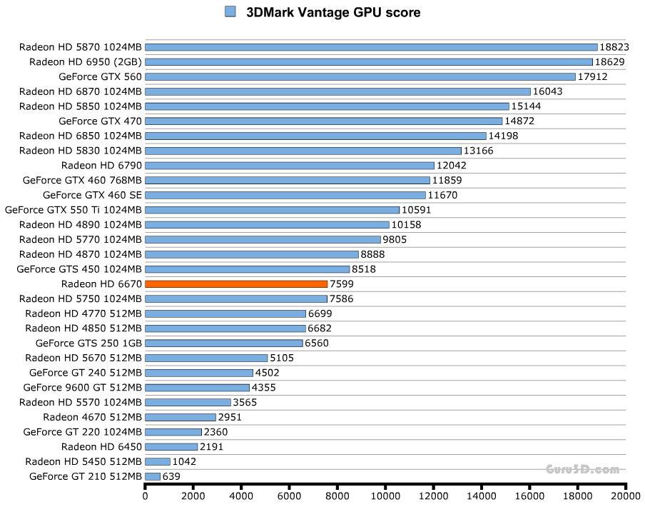 Как узнать серию продукта видеокарты nvidia?