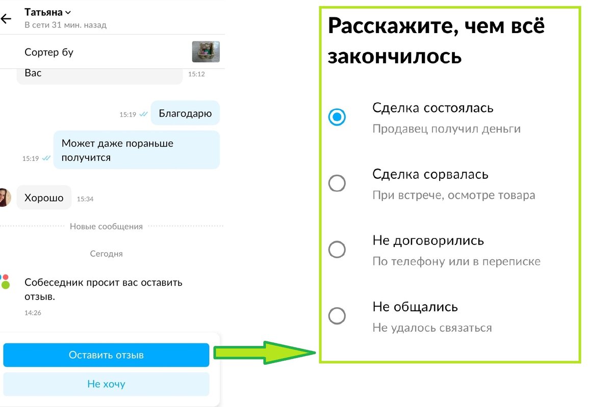 Как посмотреть объявления на авито в архиве. как эффективно управлять своими объявлениями на авито