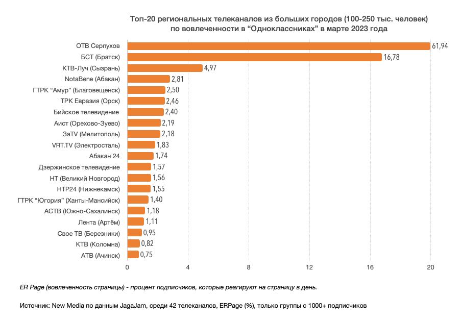 Настройка субтитров на youtube