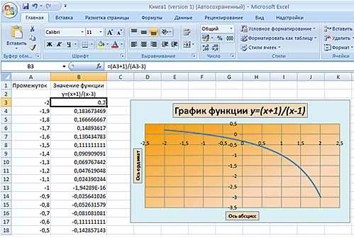 Функция логарифм в экселе
