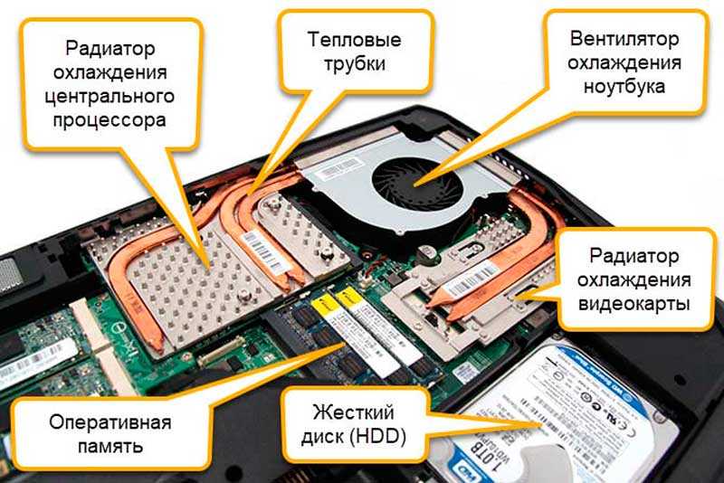 Для устранения перегрева компонентов ноутбука необходимо произвести техническое обслуживание системы охлаждения или использовать охлаждающую подставку