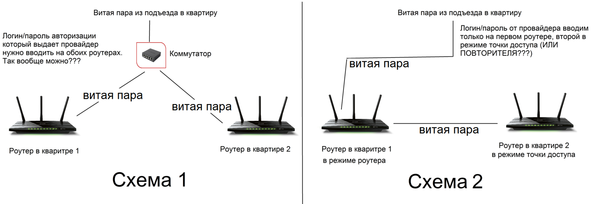 Настройка роутера дом.ru - prokabinet-domru.ru