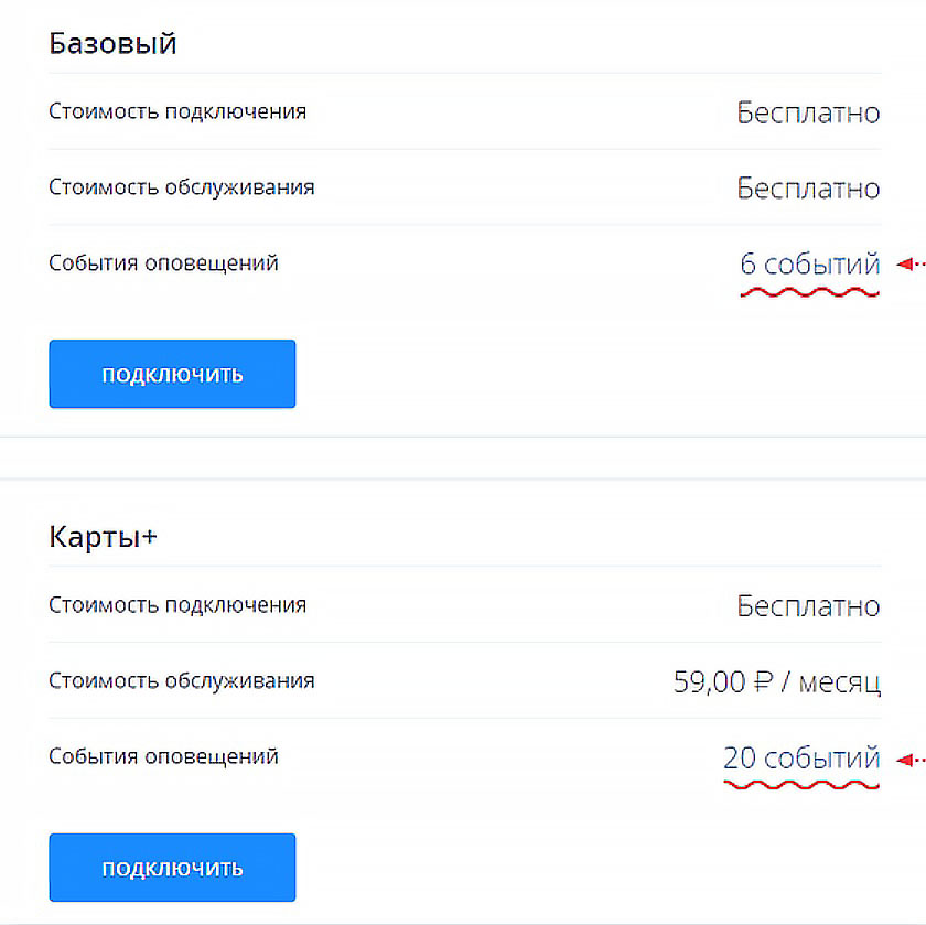 Как получать посылки на почте россии без паспорта и без извещений