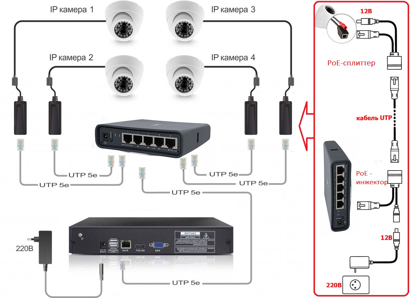 Настройка и подклюение ip камеры через роутер