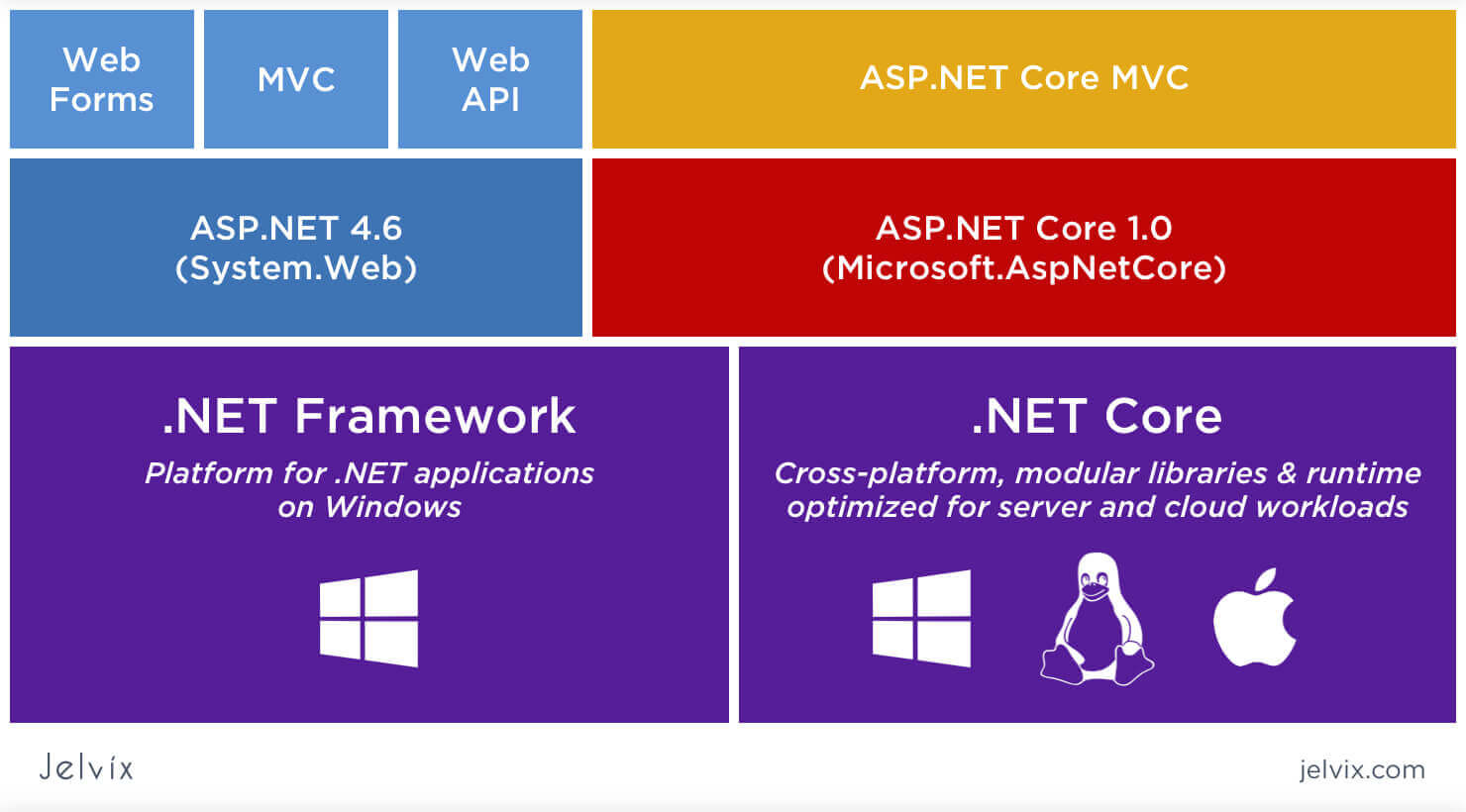 What is an .aspx file and how to open one in windows 10 - make tech easier