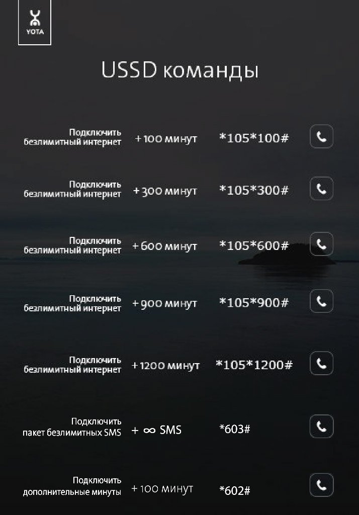 Как узнать свой номер телефона на йота: 7 способов