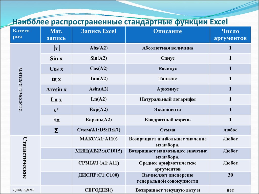 Вставка в excel, копирование формулы, транспонировать таблицу, буфер обмена, текст веб-страниц