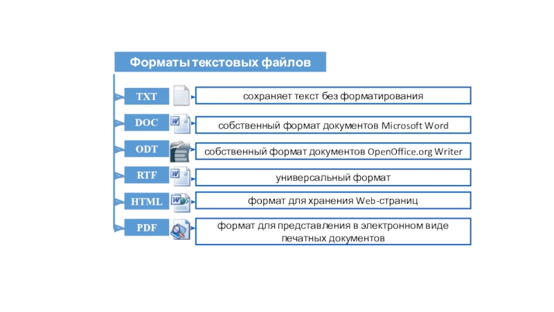 Как открыть файл в формате docx на телефоне