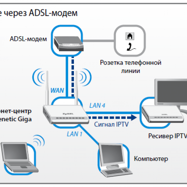 Настройка usb-модема zte