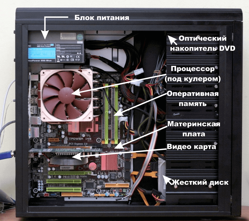 Загрузка процессора linux - losst