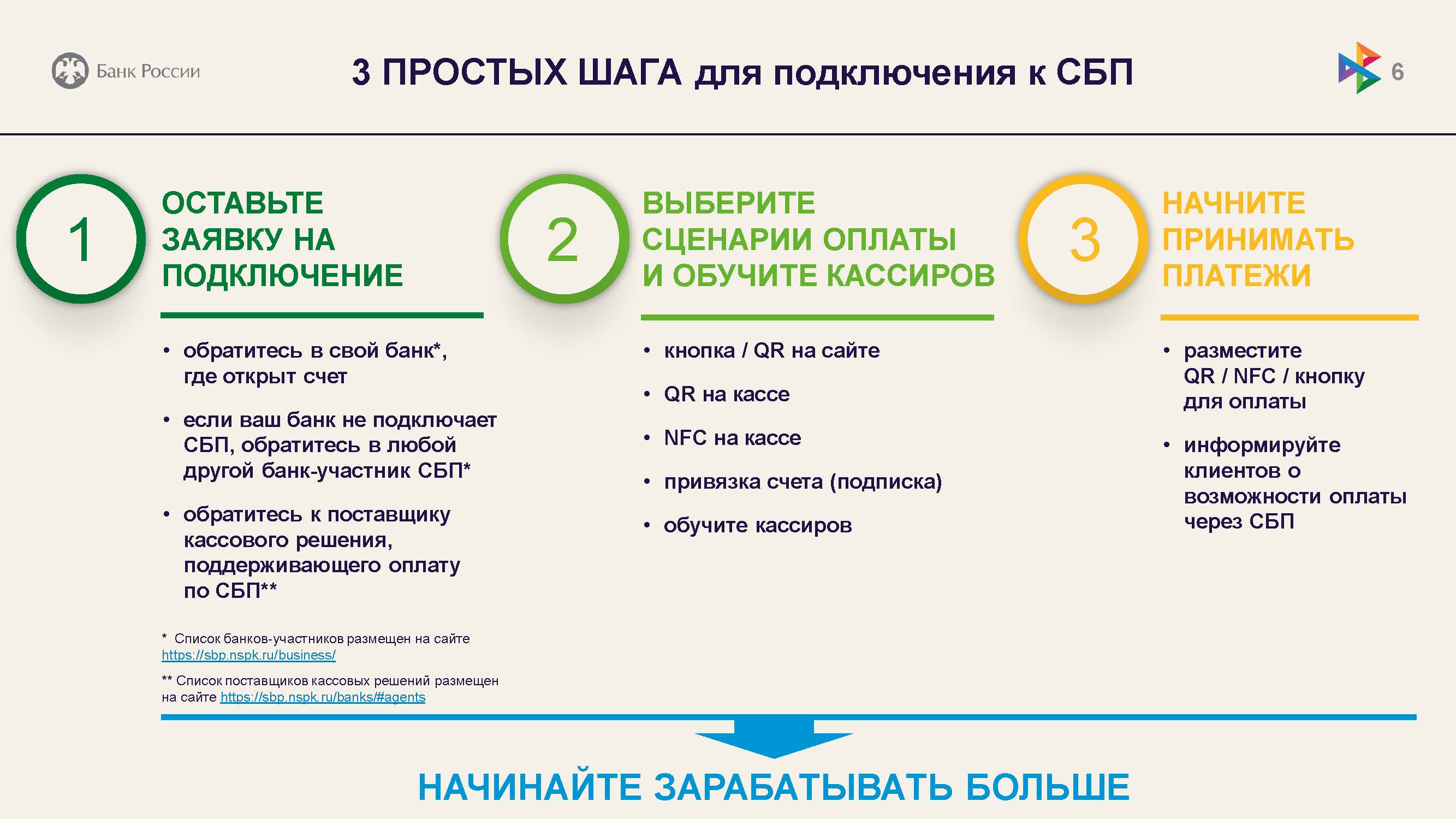 Как перевести деньги с webmoney на qiwi?