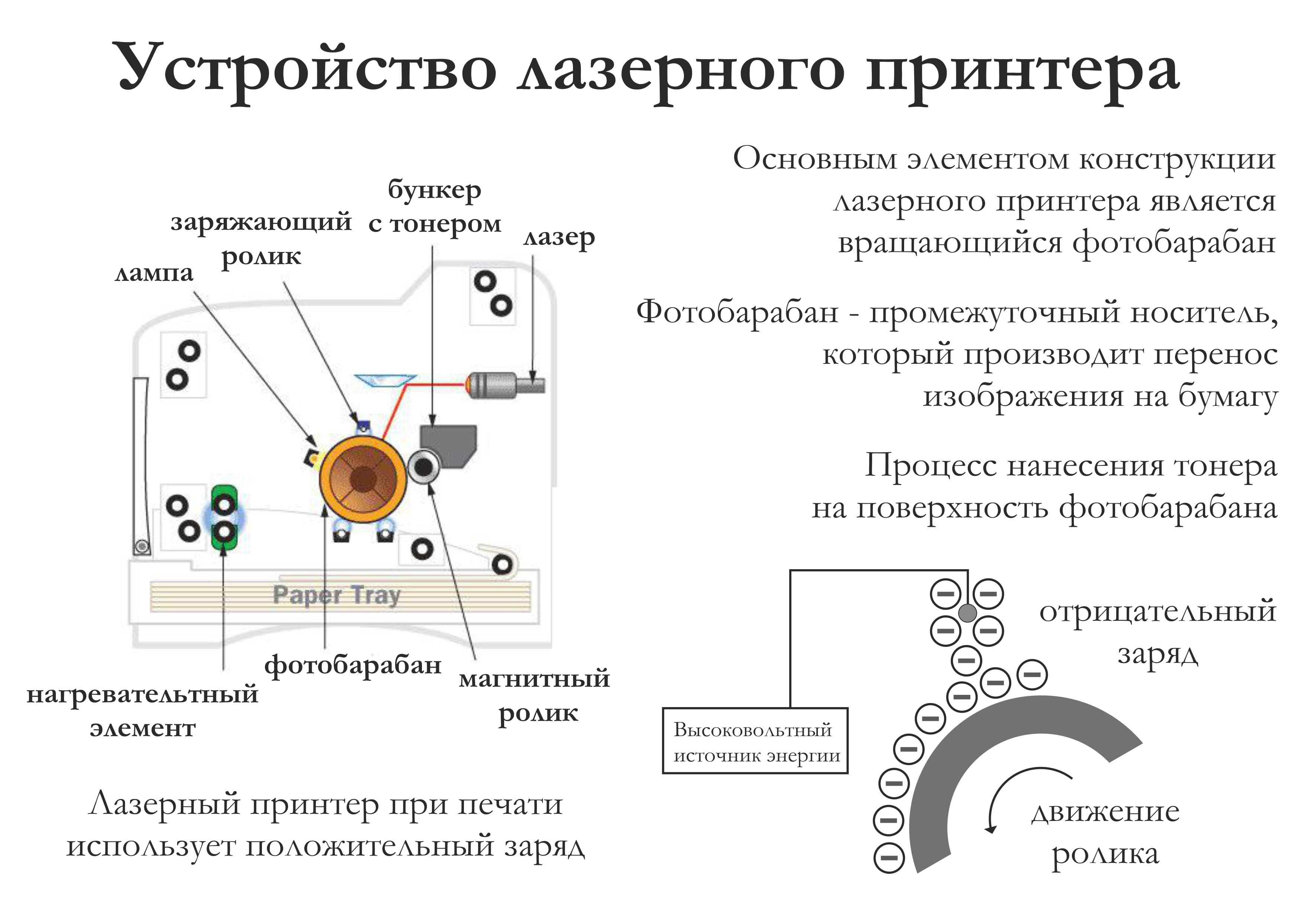 Перефирийные устройства