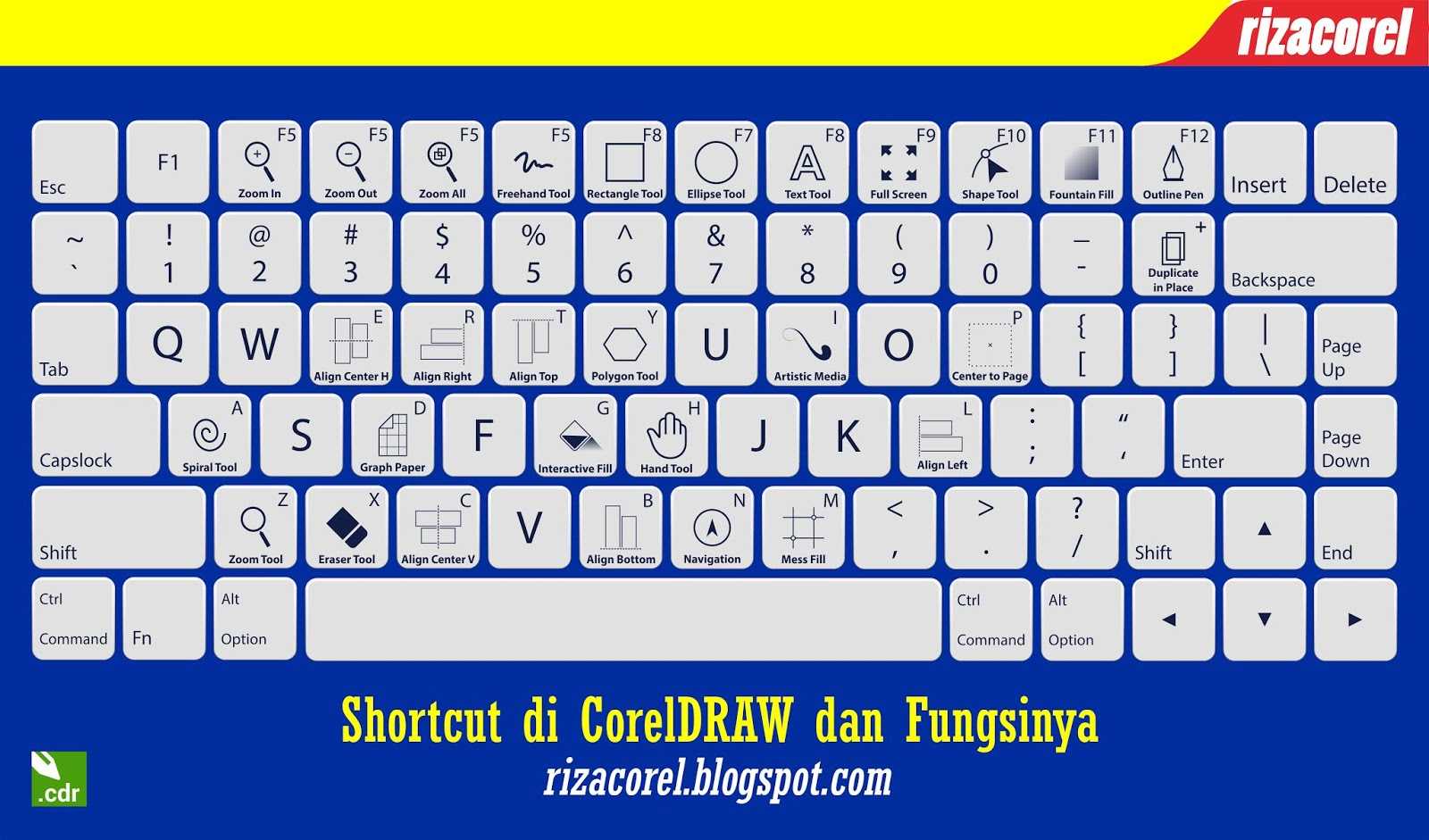 Горячие клавиши в графическом редакторе coreldraw