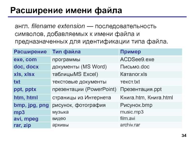 .ai вариант № как открыть без adobe illustrator | dz techs