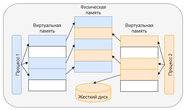 Восстановите и загрузите smss.exe сейчас - winpcware