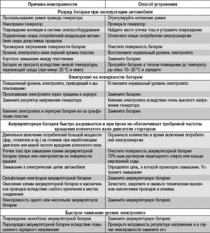 Как исправить проблему skype на windows 7, когда программа постоянно висит