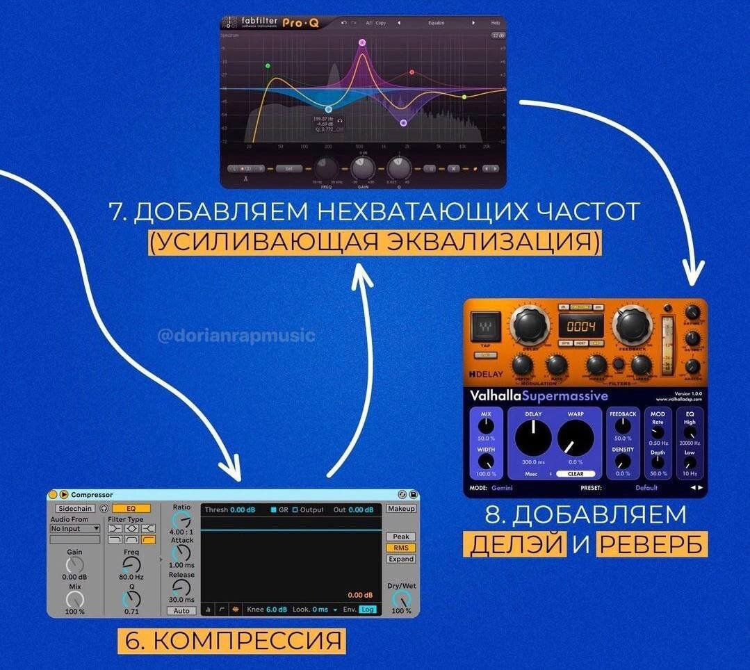 Сведение и мастеринг в fl studio
