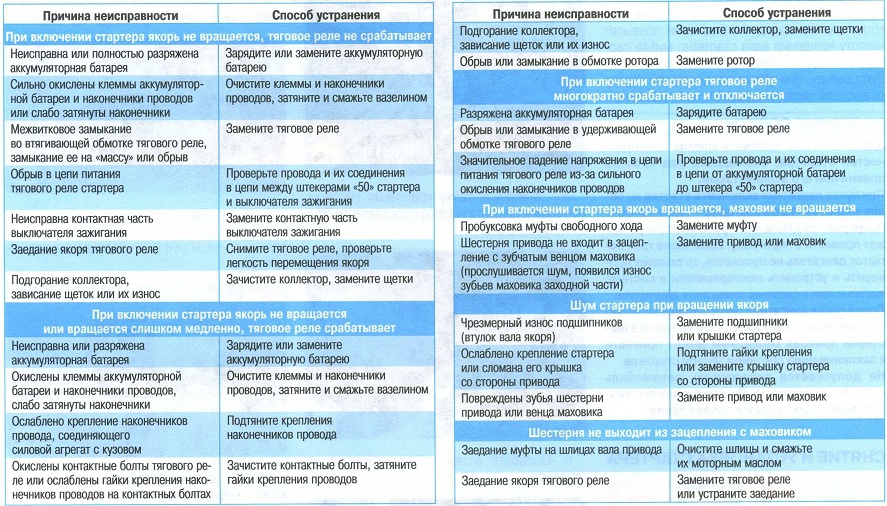 Skype перестал запускаться или зависает при звонке на windows 7 — причины и способы решения проблемы