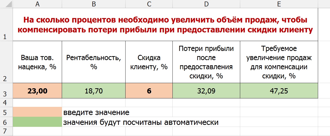 Как оплатить объявление на авито