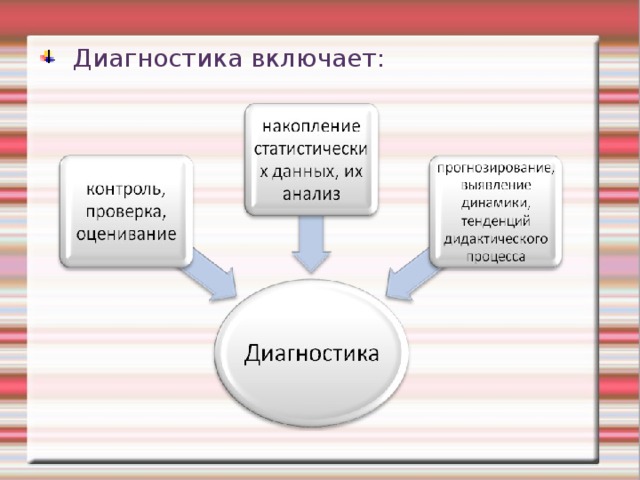 Тест производительности компьютера онлайн