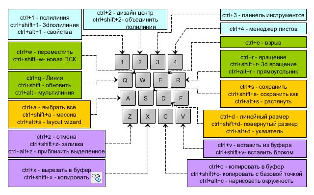Полилинии в автокаде. всё о полилиниях в autocad.