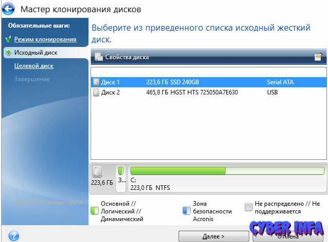 Как перенести систему windows на другой диск - база полезных знаний