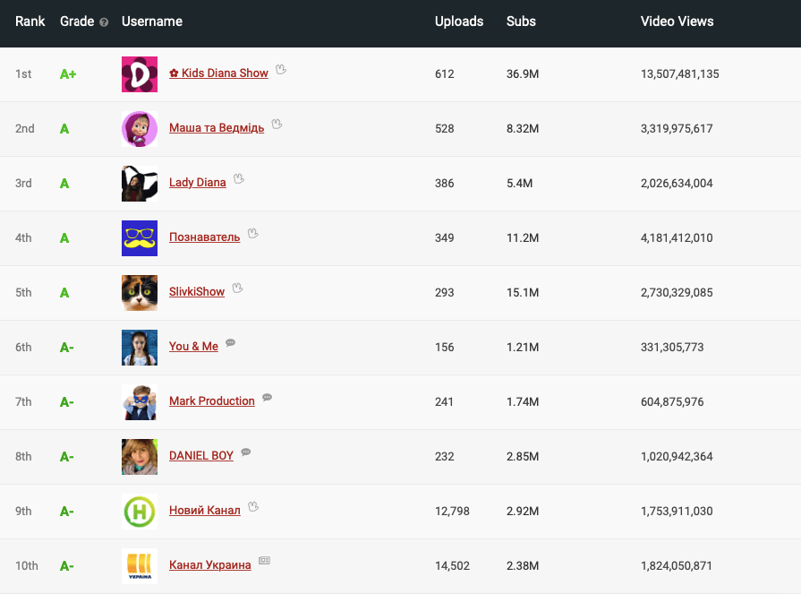 Как создавать тематические плейлисты на youtube для ваших любимых видео - яблык: технологии, природа, человек