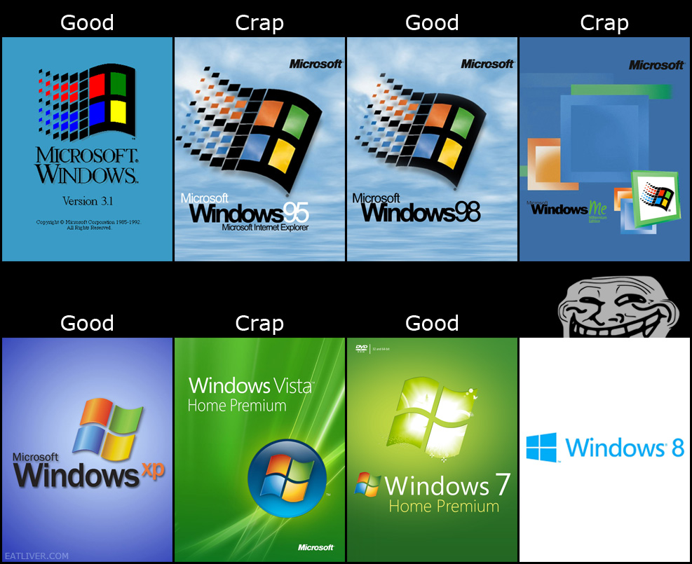 Установка и настройка шрифтов в windows