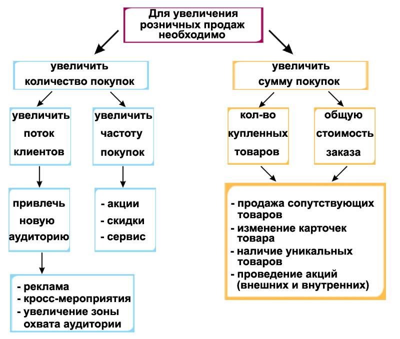 На avito появилась доставка. как ей вообще пользоваться?