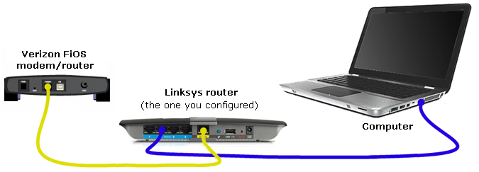What is bridge mode in router? how to connect two routers