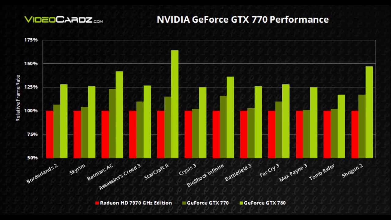 Как узнать свою серию видеокарты nvidia?